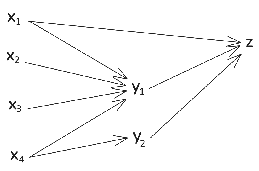 computation graph example