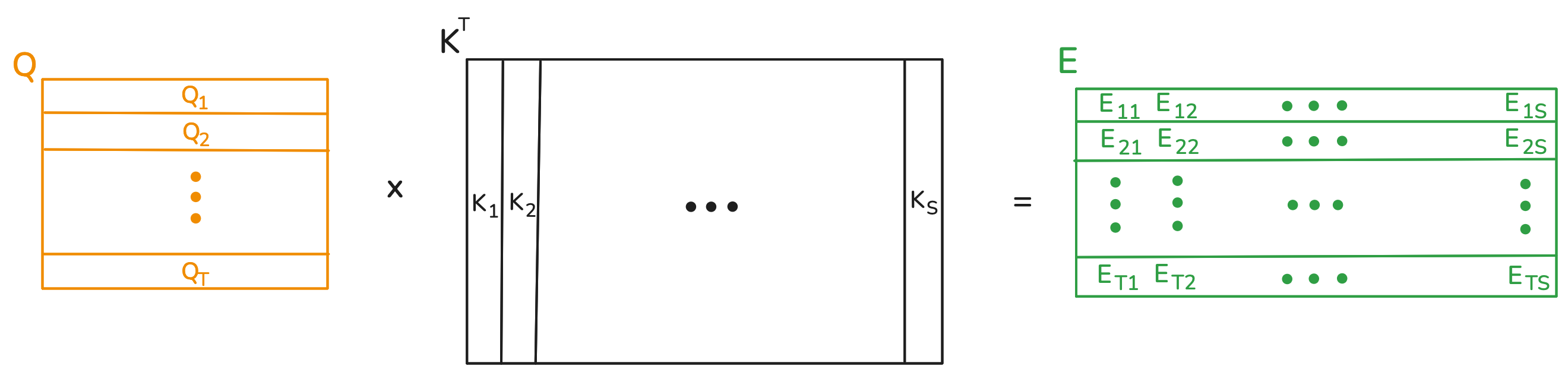 a visualization of cross raw scores.